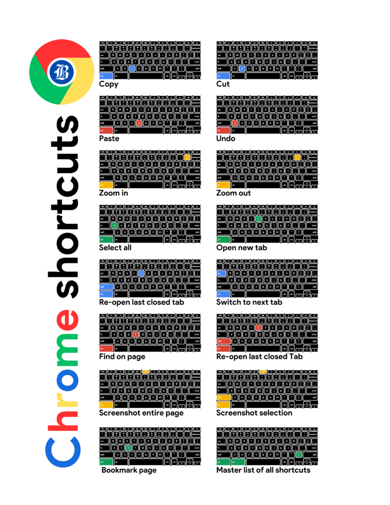 Chrome shortcuts decorative